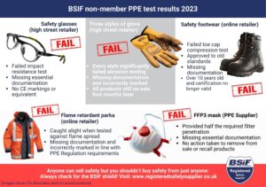 BSIF PPE Regulations